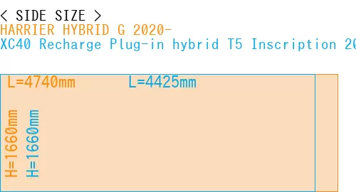 #HARRIER HYBRID G 2020- + XC40 Recharge Plug-in hybrid T5 Inscription 2018-